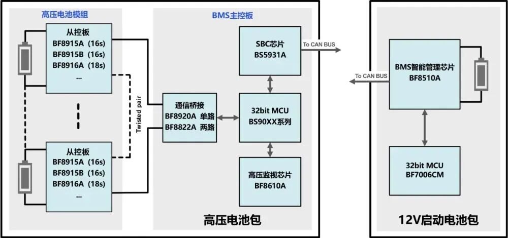 累计出货一亿颗!比亚迪自研车规级BMS AFE跨越国产里程碑